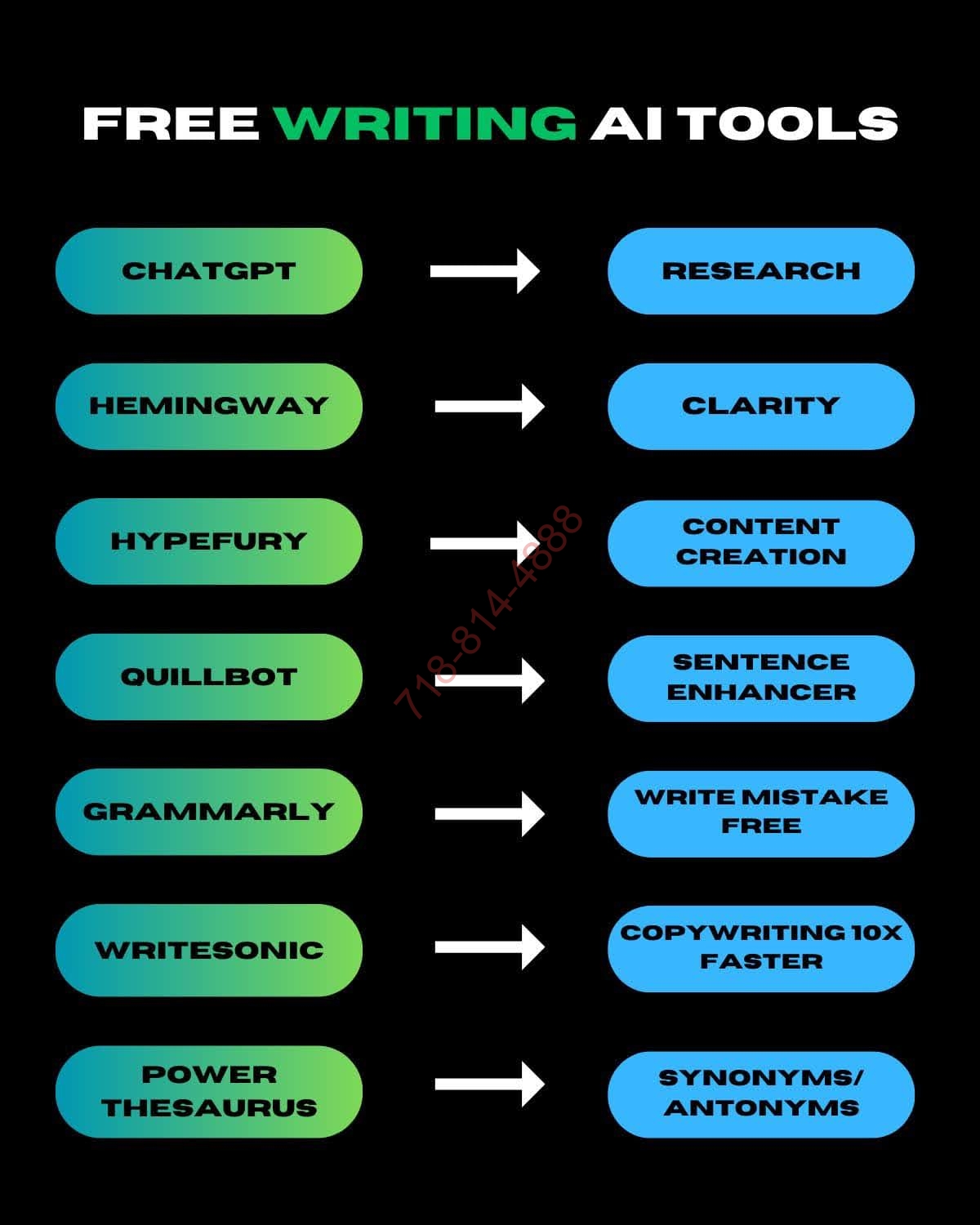 Free AI Writing Tool